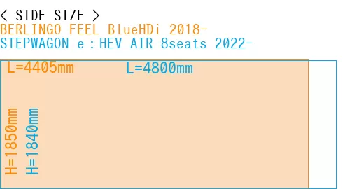 #BERLINGO FEEL BlueHDi 2018- + STEPWAGON e：HEV AIR 8seats 2022-